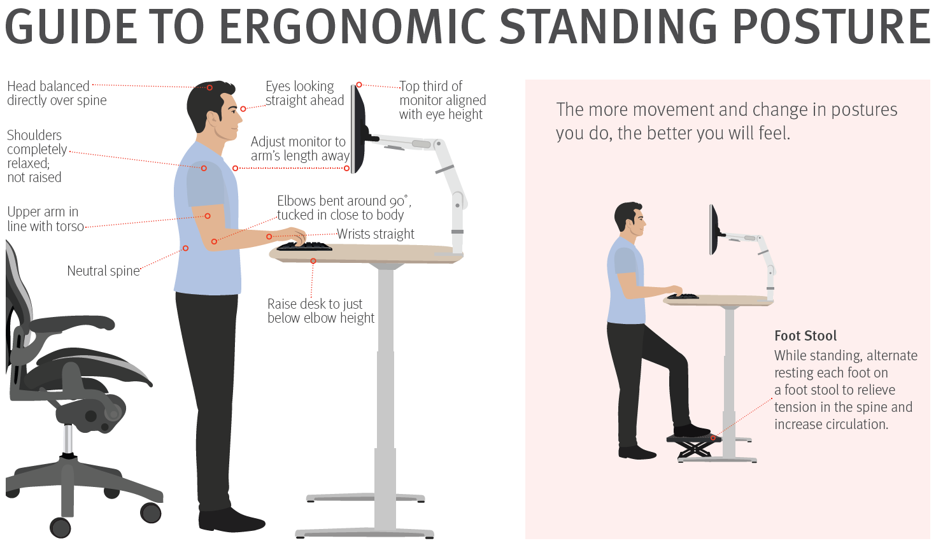 Guide to Ergonomic Standing Posture